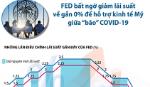 Fed bất ngờ giảm lãi suất để hỗ trợ kinh tế Mỹ