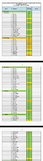 Tiền Giang xuất hiện nhiều 