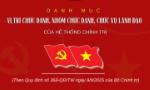 [Infographic] Danh mục vị trí chức danh, nhóm chức danh, chức vụ lãnh đạo của hệ thống chính trị