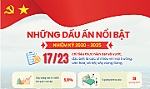 [Infographic] Những dấu ấn nổi bật nhiệm kỳ 2020 - 2025