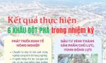 [Infographic] Kết quả thực hiện 6 khâu đột phá trong nhiệm kỳ