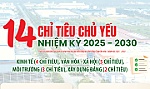 [Infographic] 14 chỉ tiêu chủ yếu nhiệm kỳ 2025 - 2030