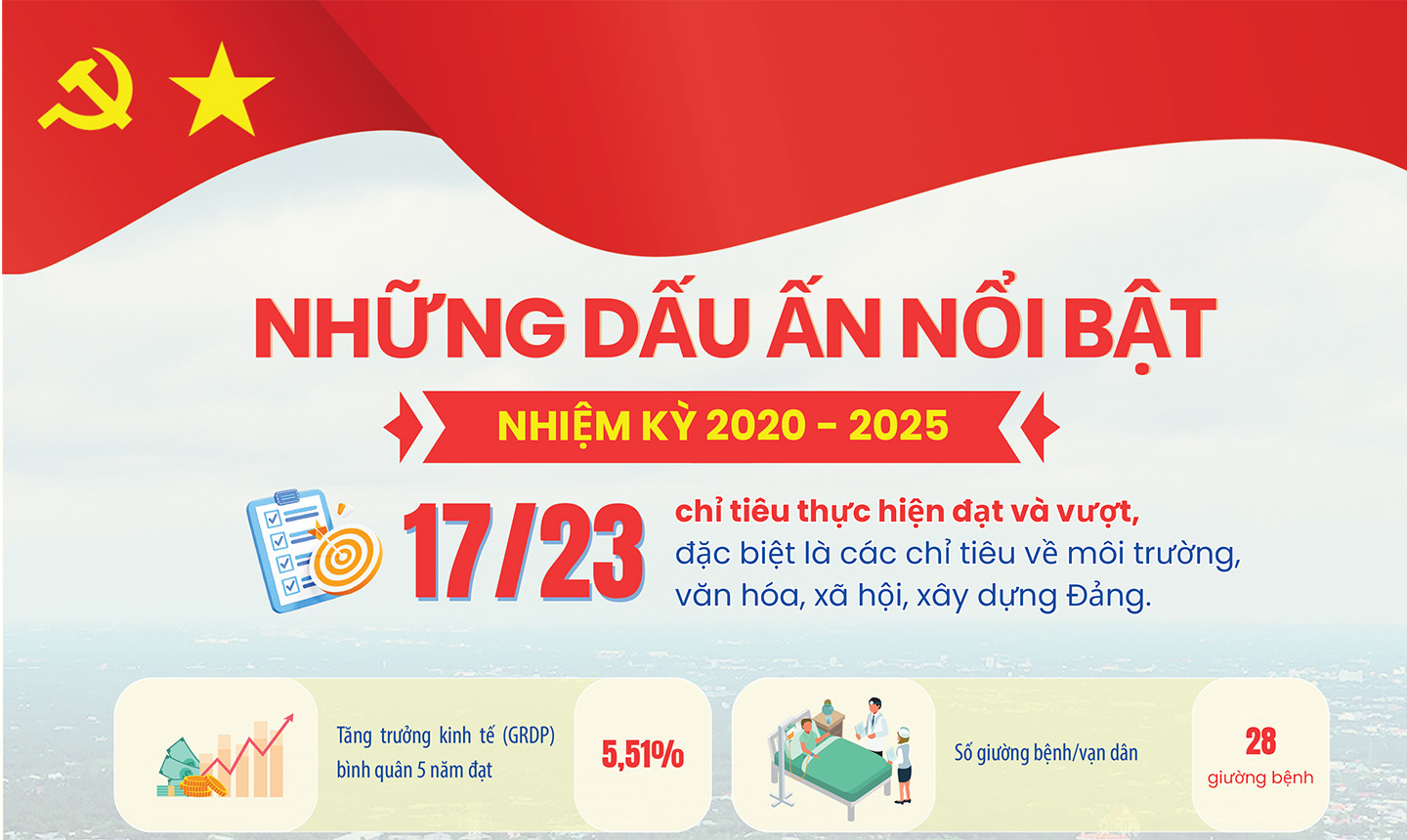 [Inforgraphic] Những dấu ấn nổi bật nhiệm kỳ 2020 - 2025