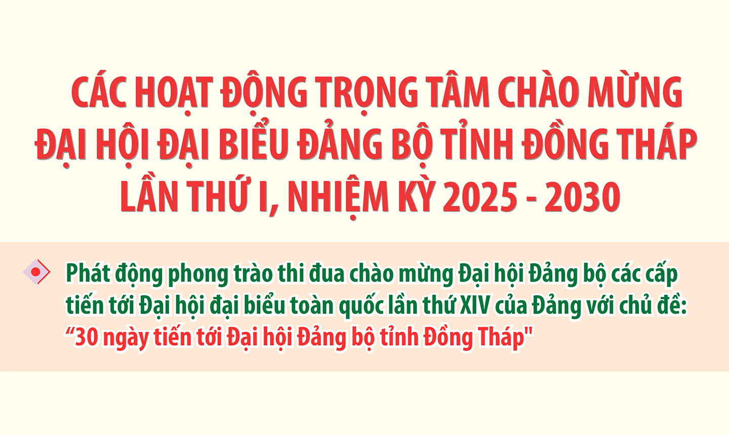 [Infographic] Các hoạt động trọng tâm chào mừng Đại hội đại biểu Đảng bộ tỉnh Đồng Tháp lần thứ I