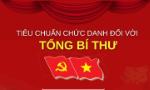 [Infographic] Tiêu chuẩn cụ thể đối với chức danh Tổng Bí thư theo Quy định 365-QĐ/TW